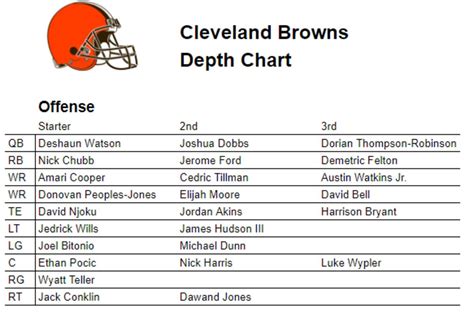 95 browns line|Browns Roster .